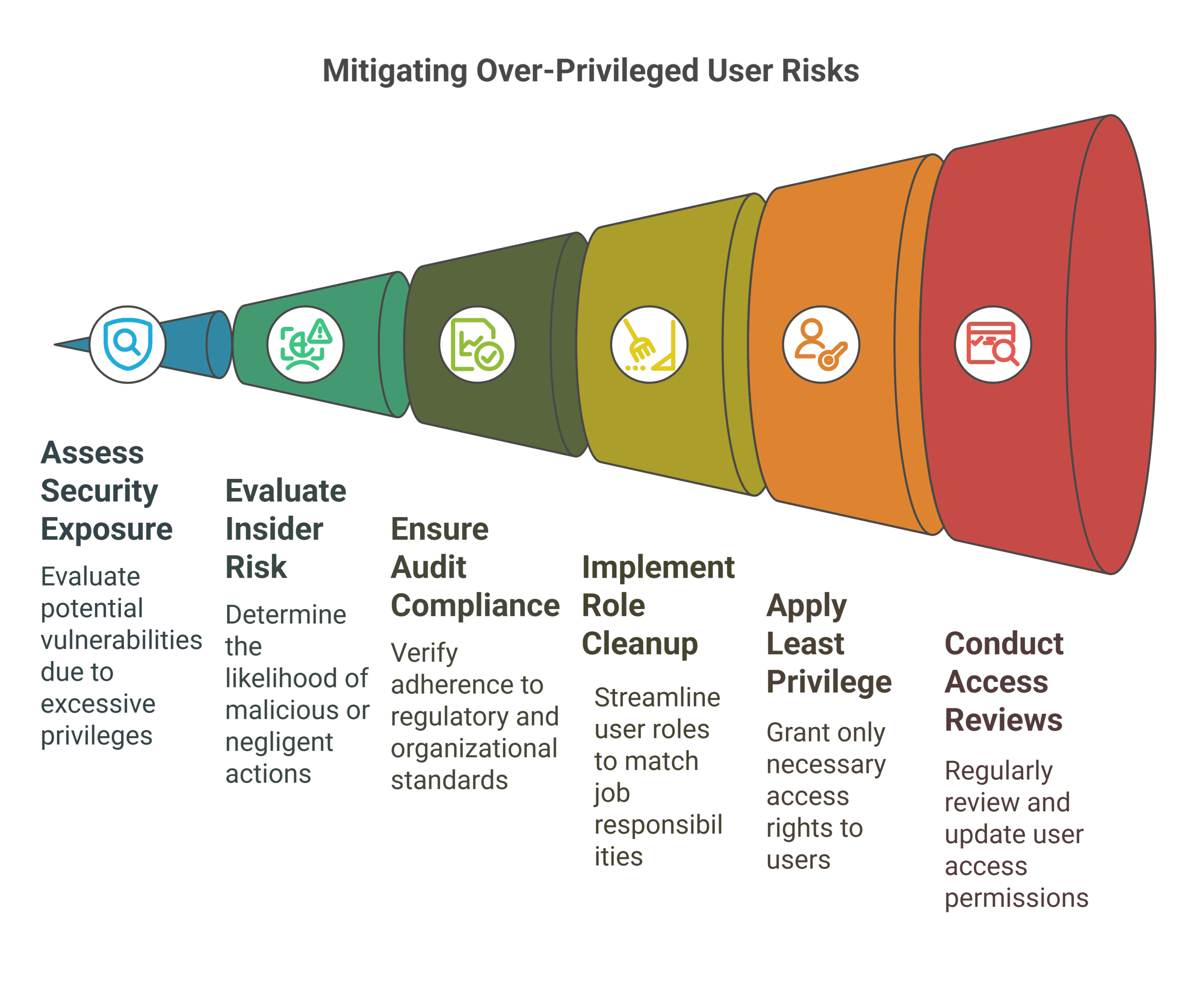 The hidden security gap undermining resilience