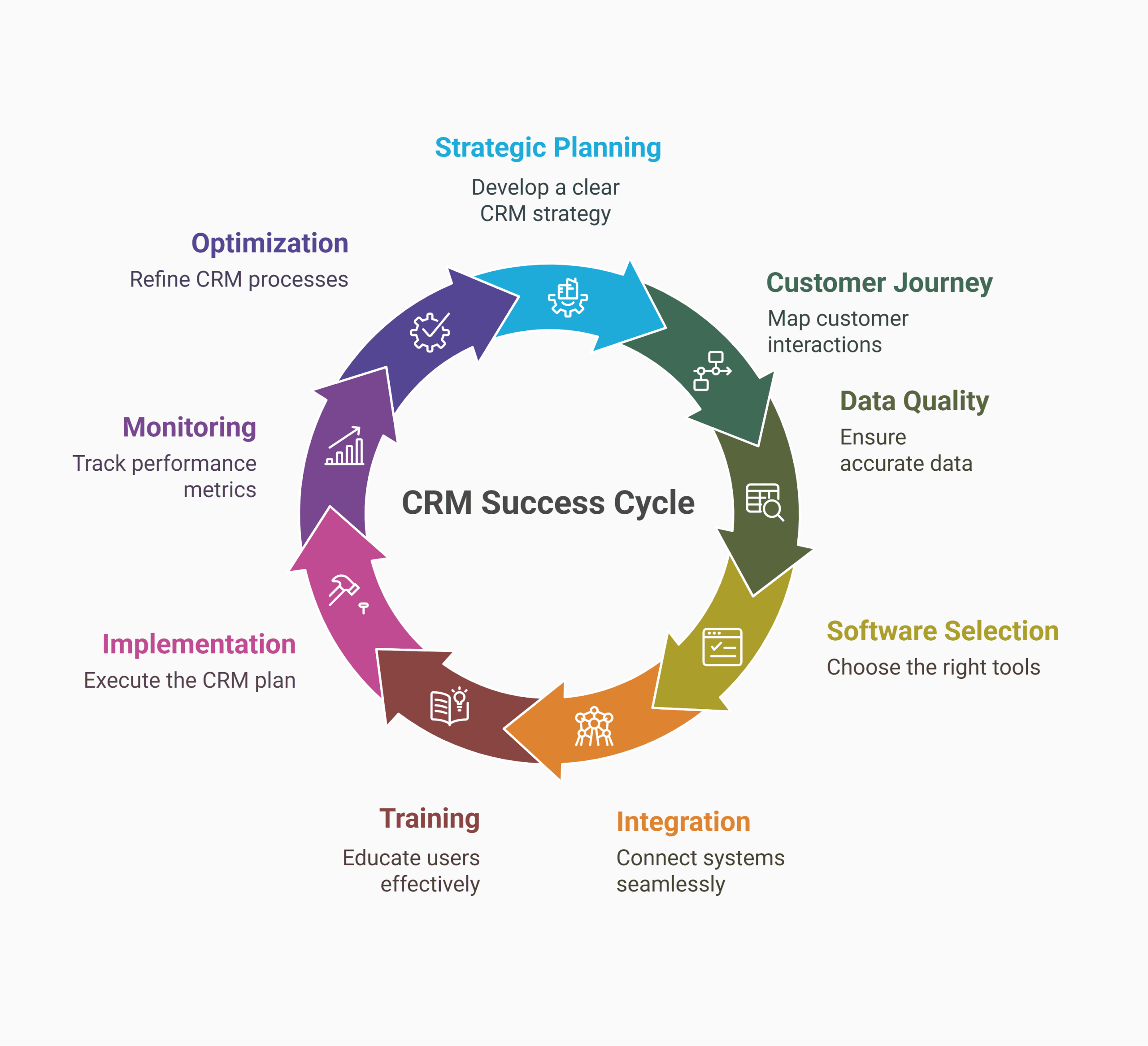 Avoid pitfalls that derail CRM project success
