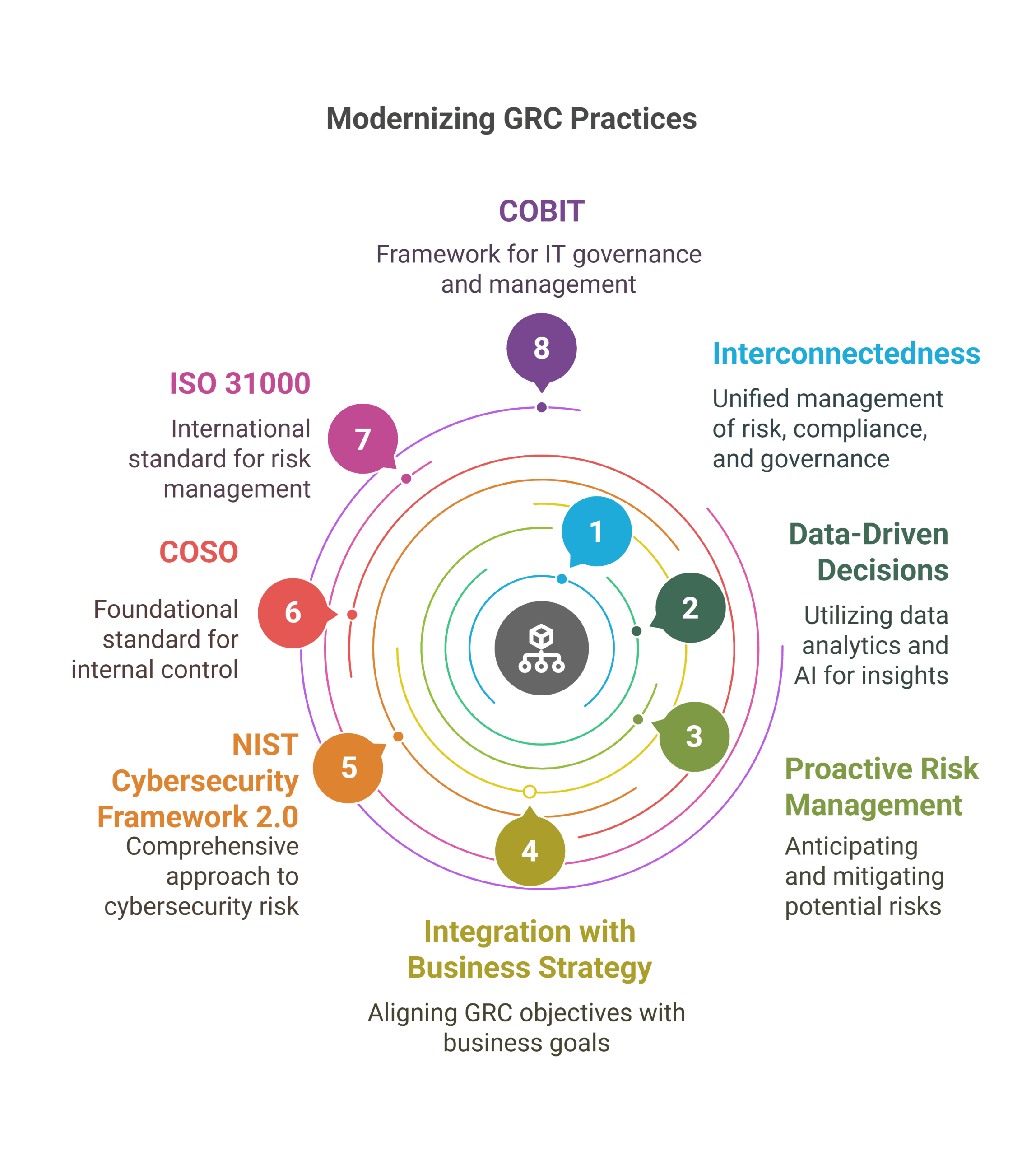 The business cost of misaligned risk priorities