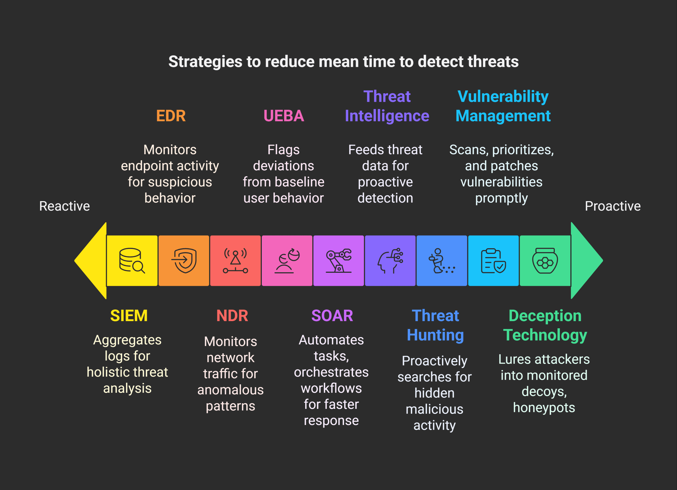 Are you detecting what matters?