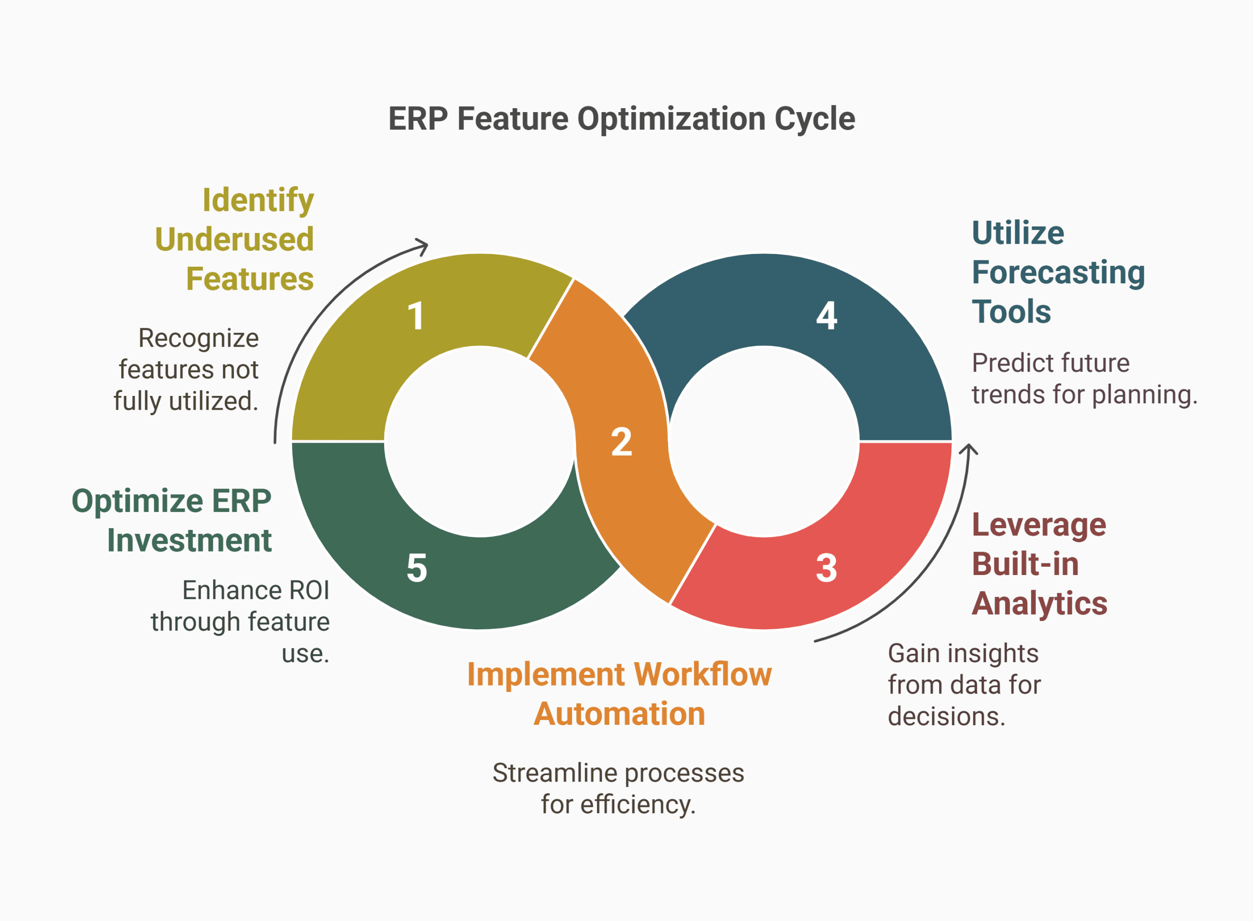 Are you overlooking the full value of your ERP?