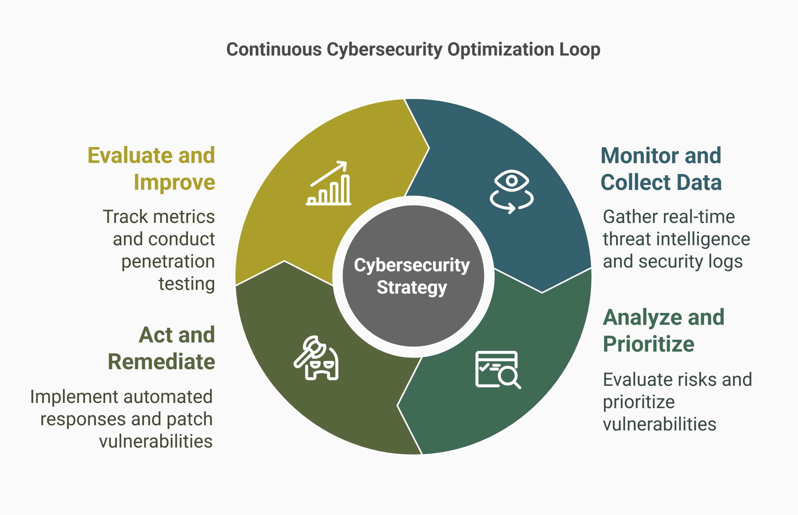 Discover what is missing in most cyber strategies